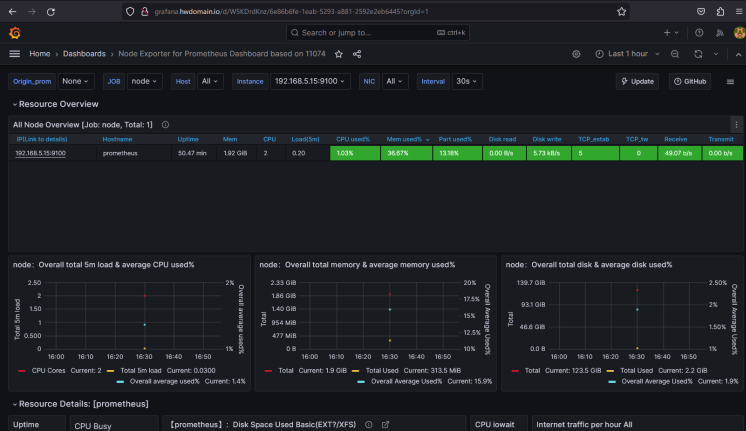 Dashboard importiert