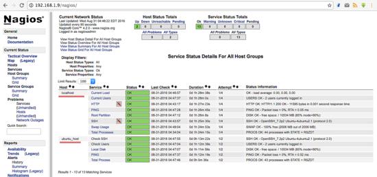 Alle Dienste sind grün