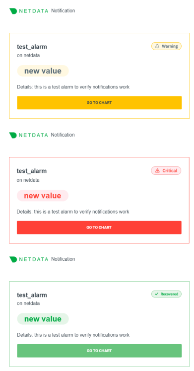 Netdata E-Mail-Testbenachrichtigungen