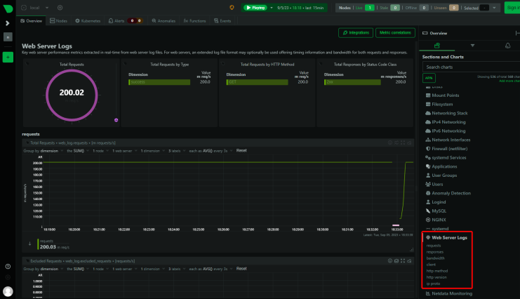 Netdata Access Log Dashboard