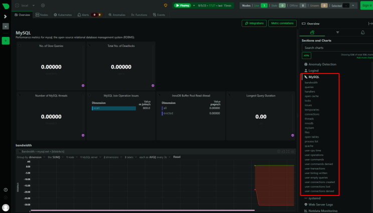 NetData MySQL/MariaDB Dashboard