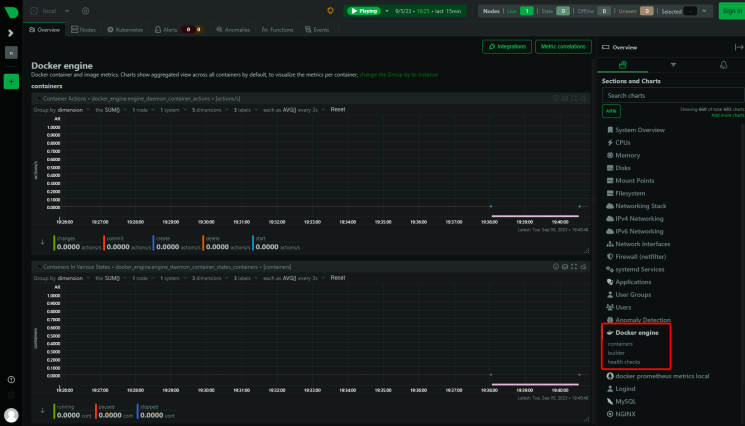 NetData Docker Container-Statistiken