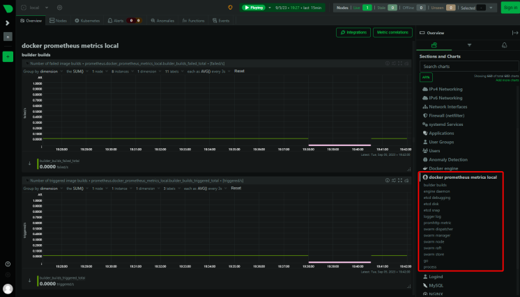 NetData Docker Container Prometheus Stats