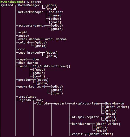Wie man den pstree-Befehl verwendet