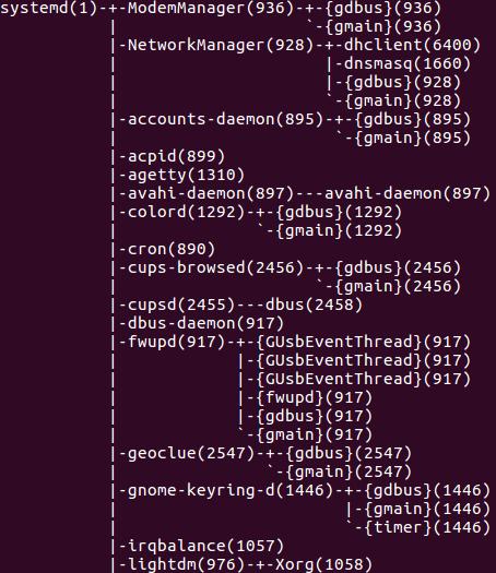 Wie lassen Sie pstree Prozessgruppen-IDs in der Ausgabe anzeigen?