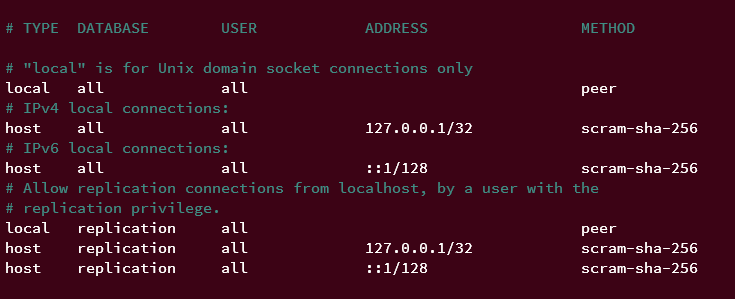 Standard-Passwort Authentifizierung postgresql