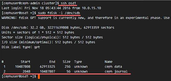Das Partitionslayout von /dev/sdb