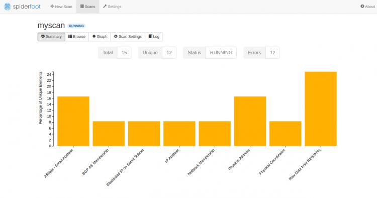 Di Sicherheitsüberprüfung auf Linux-Server