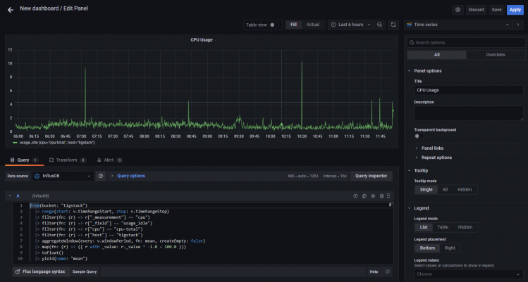 Grafana Panel erstellen