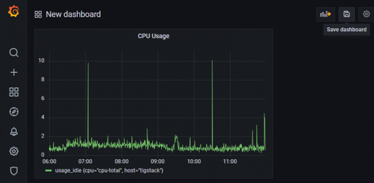 Grafana Save Dashboard