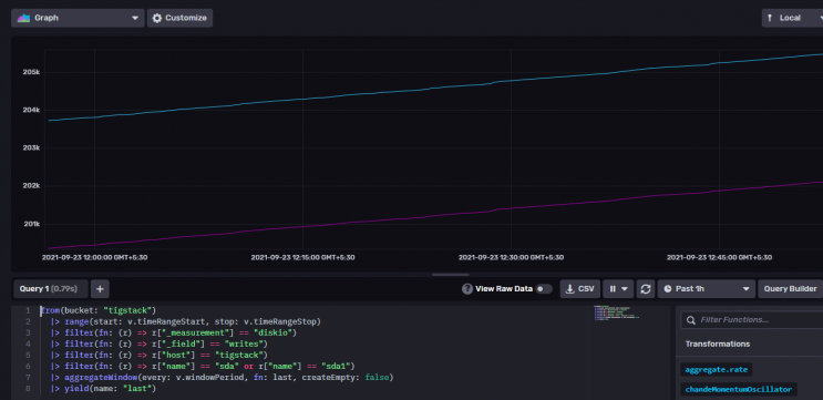 InfluxDB Skript Editor Schaltfläche
