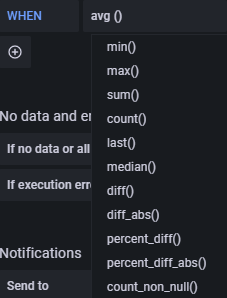 Grafana Alert Funktionen