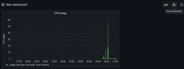 Grafana Save Dashboard