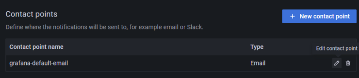 Grafana Kontaktstelle bearbeiten