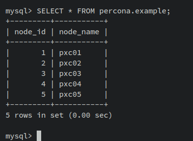 überprüfe aktualisierte Daten