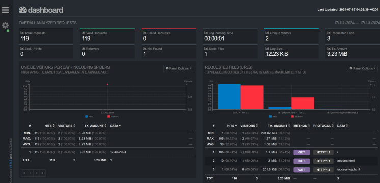 Echtzeit über Websocket