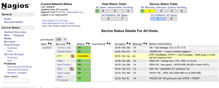 Dienstleistungen auflisten