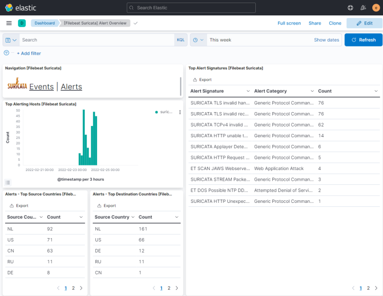 Filebeat Suricata Alerts