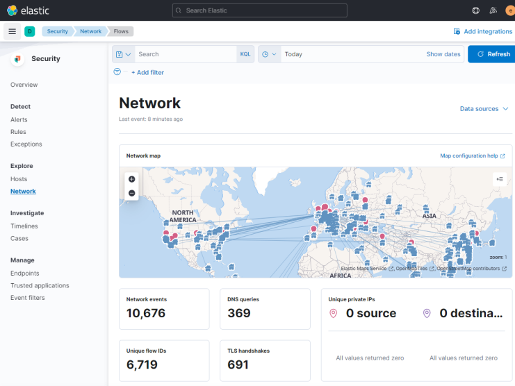 Kibana Security Dashboard