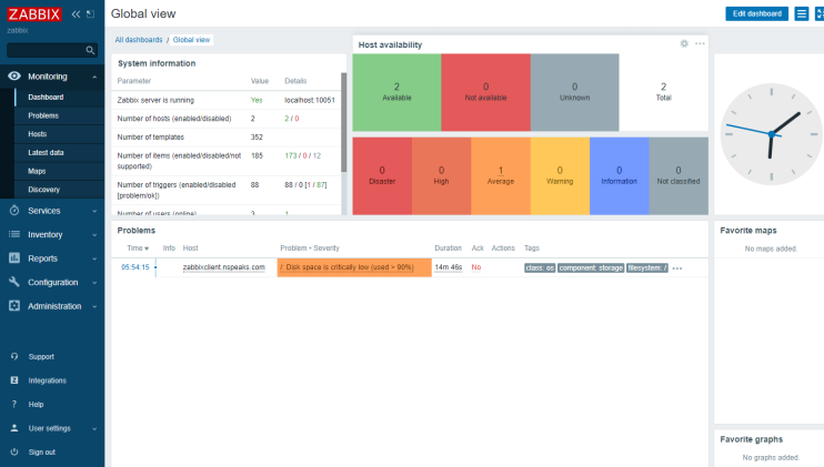Zabbix Disk Check Alert Monitoring Dashboard