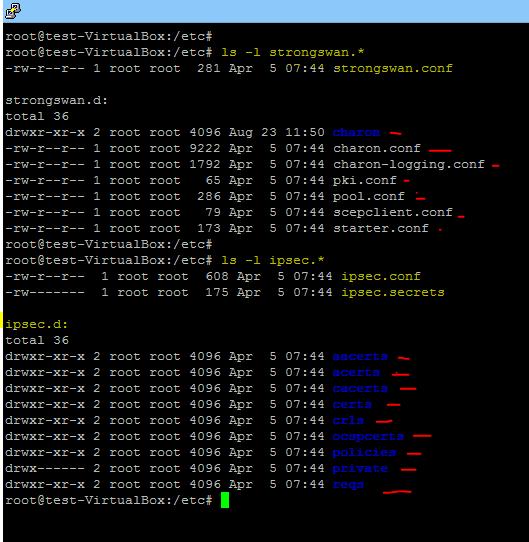 Das Strongswan-Konfigurationsverzeichnis.