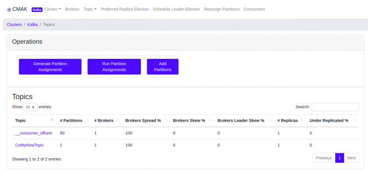 Operationen und Themen