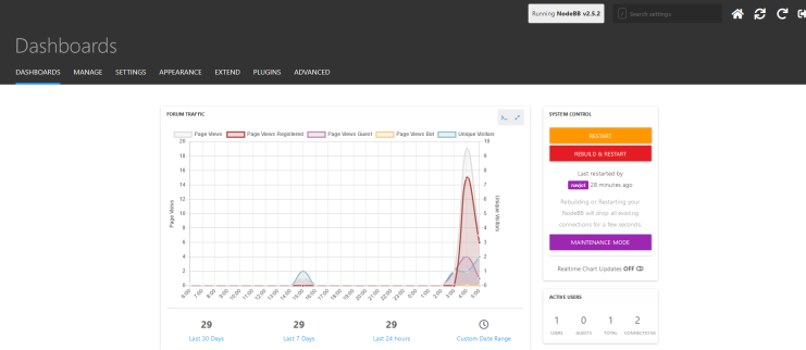 NodeBB Forum Admin Dashboard