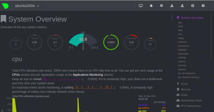 Netdata System Monitor