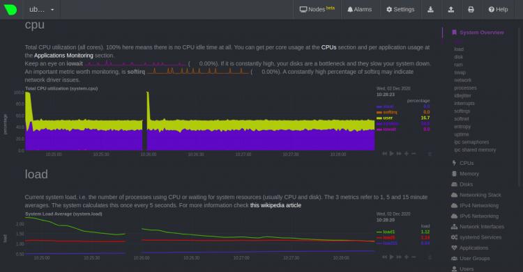 CPU-Last-Überwachung