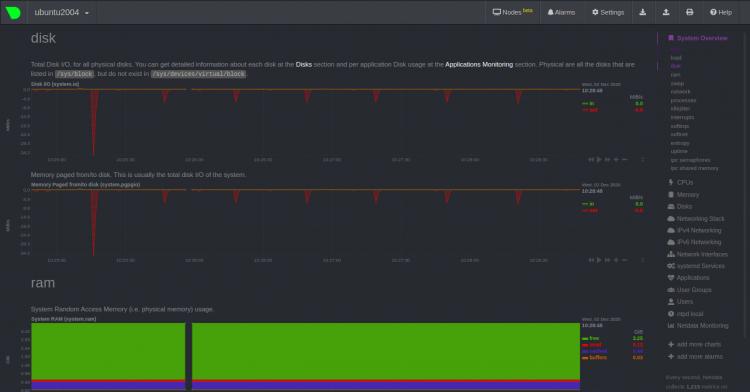 Festplatten-Überwachung