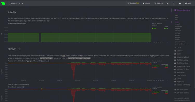 Netzwerk-Überwachung