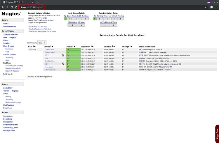 Nagios-Dashboard