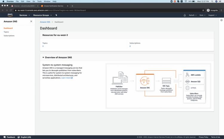 Dashboard des SNS-Dienstes