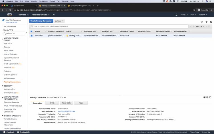 Liste der Verbindungen