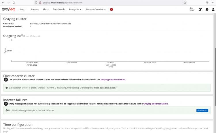 graylog Dashboard
