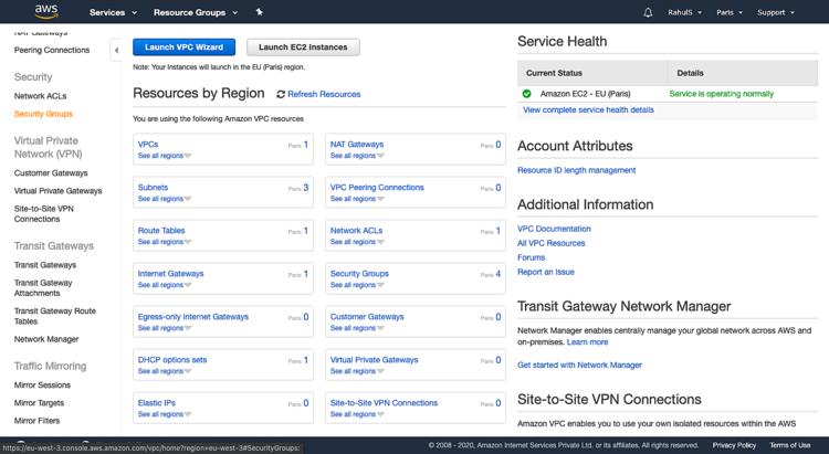 Ressourcen nach Region