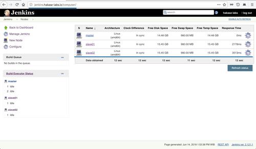 Der Master-Server ist mit allen Agentenknoten verbunden.