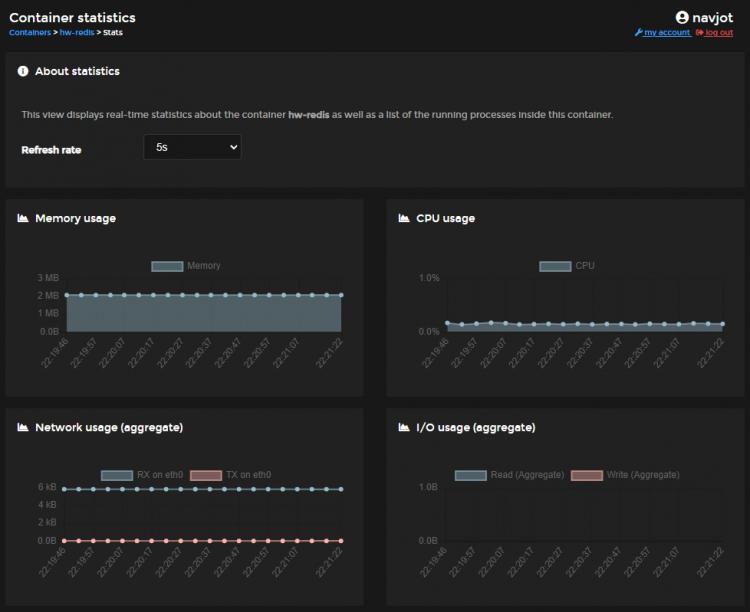 Portainer Container Statistik