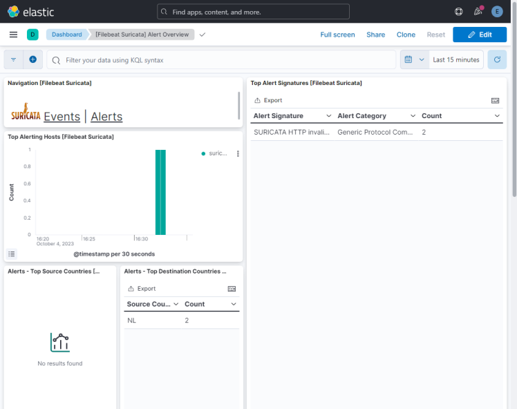 Filebeat Suricata Alerts