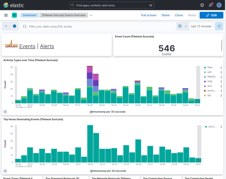Filebeat Suricata Ereignisse